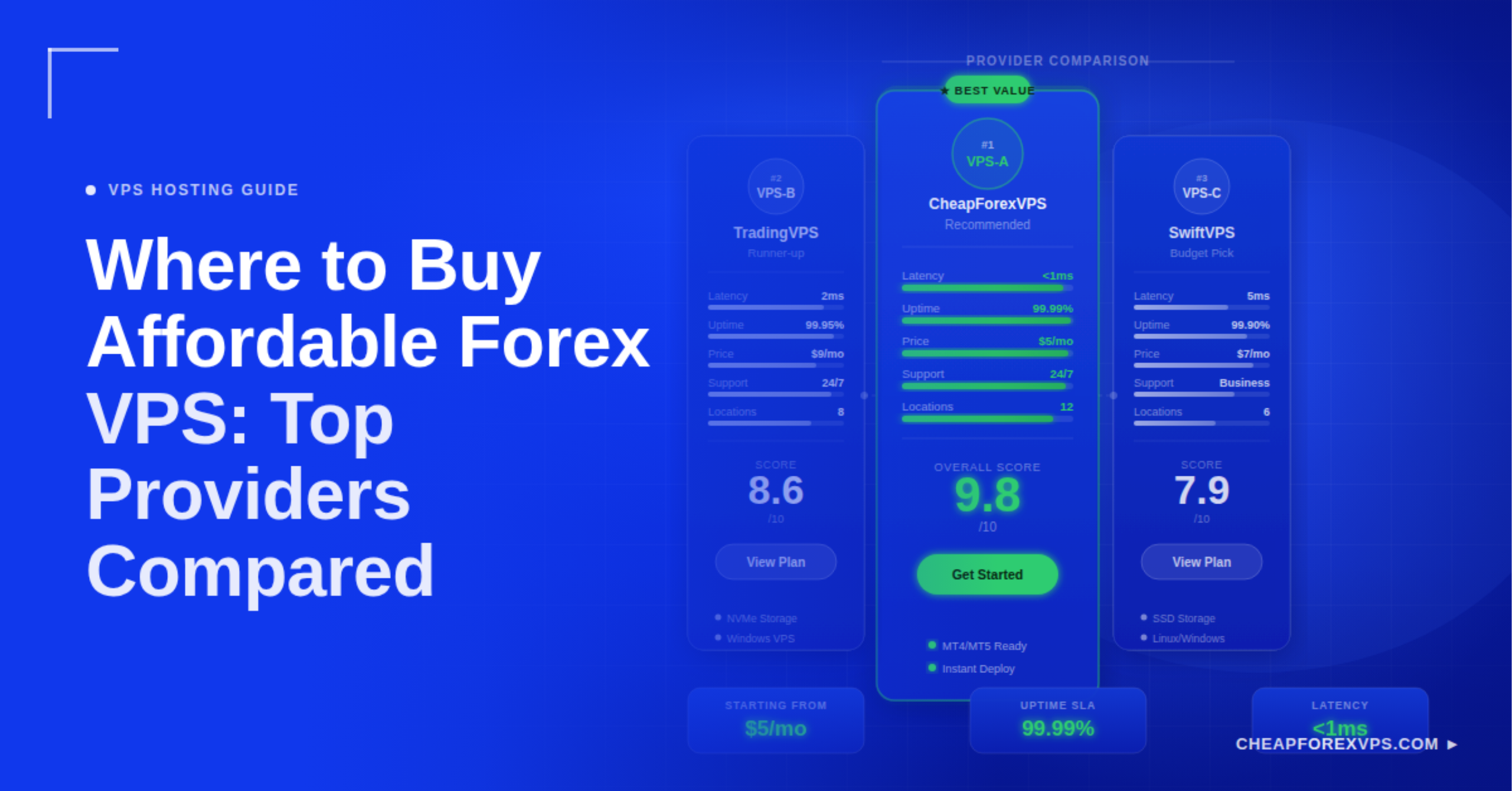 Forex VPS provider comparison showing CheapForexVPS as best value at 9.8/10, under 1ms latency, from $5/month.