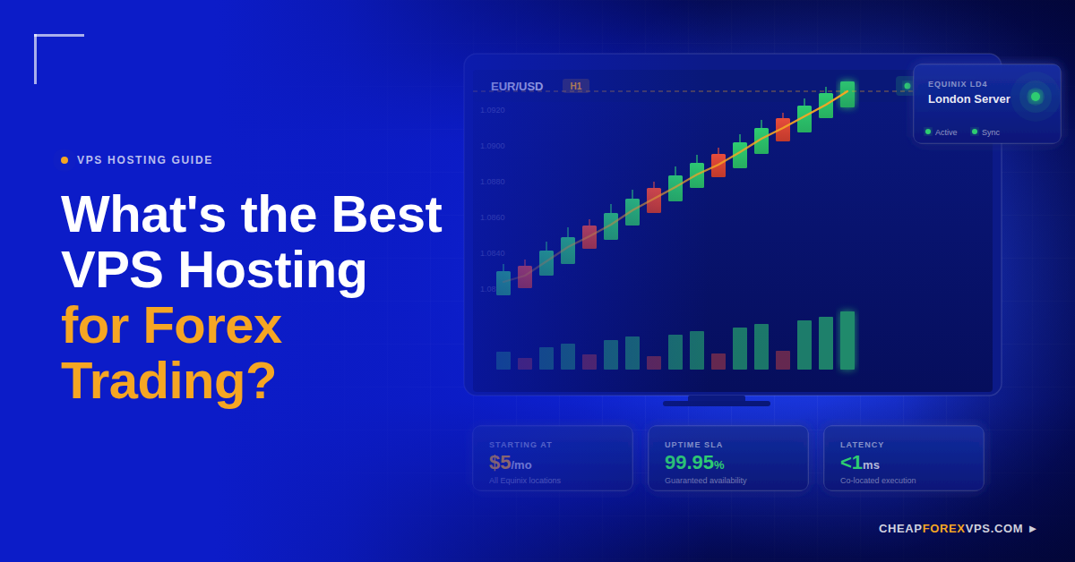 What's the Best VPS Hosting for Forex Trading — a monitor showing a live EUR/USD candlestick chart on an H1 timeframe, connected to an active Equinix LD4 London server, with CheapForexVPS plans starting at $5/month, 99.95% uptime SLA, and under 1ms co-located latency.