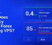 How Does Latency Affect Forex Trading VPS — side-by-side comparison showing a forex VPS executing at 0.4ms with zero slippage and filled at target price, versus a home PC at 85ms where price has already moved and slippage reaches 3.2 pips. CheapForexVPS offers under 1ms latency, 99.95% uptime, from $5/month.