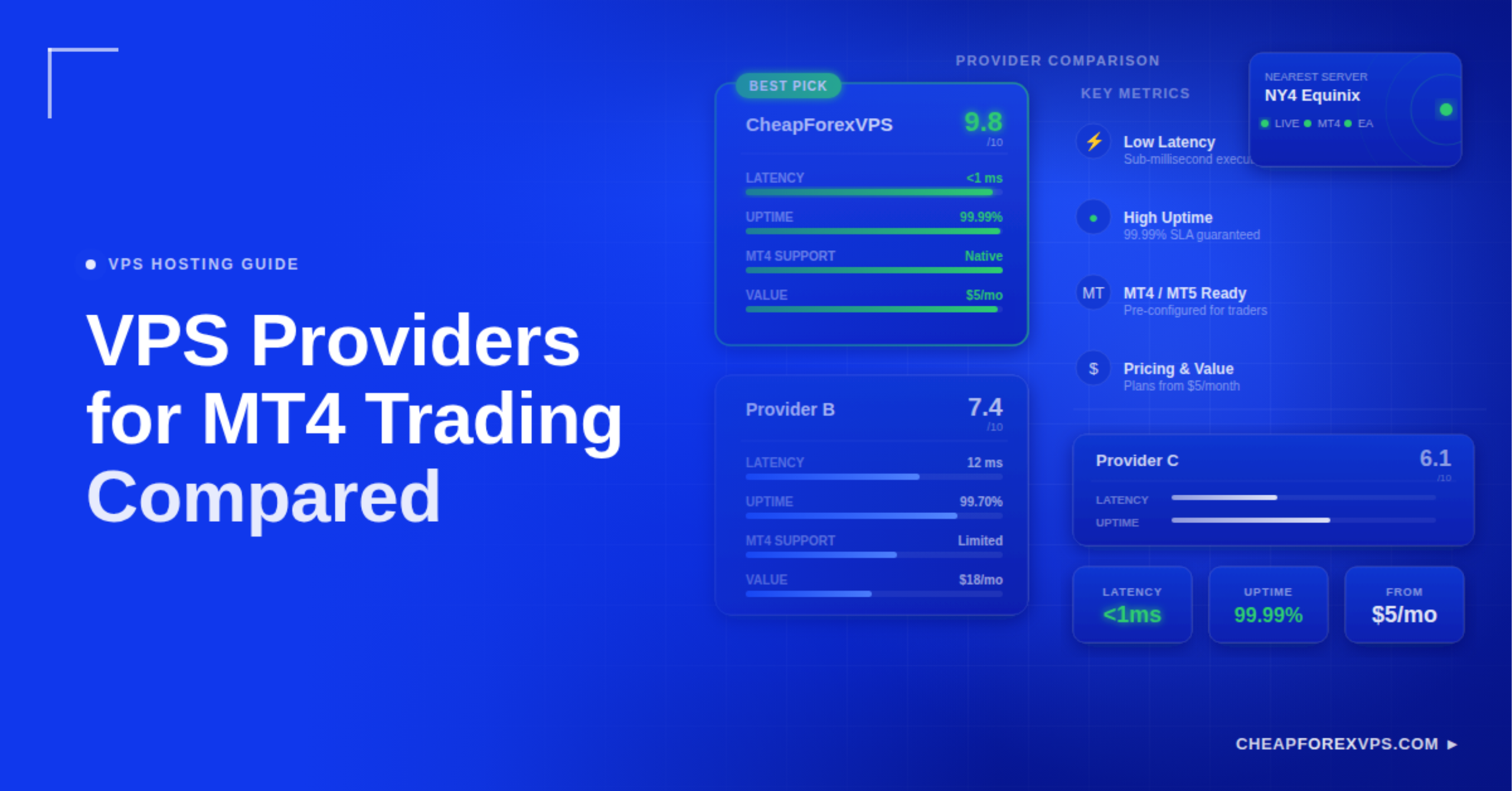 VPS Providers for MT4 Trading Compared — CheapForexVPS rated best pick at 9.8/10 with under 1ms latency, 99.99% uptime, native MT4 support, and pricing from $5/month, outscoring Provider B (7.4/10, 12ms latency, $18/month) and Provider C (6.1/10), with key metrics including low latency, high uptime, MT4/MT5 readiness, and value.