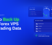 Blue CheapForexVPS blog header reading "How to Back Up Your Forex VPS and Trading Data," showing a backup and restore cycle between a live forex VPS and encrypted off-server storage, an MT4 data folder listing MQL4\Experts, templates, profiles, and Presets, and a restore-tested confirmation.