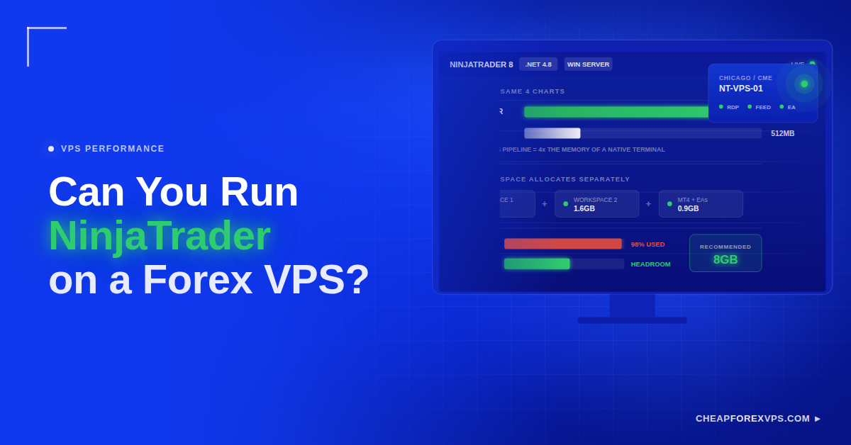 Blue CheapForexVPS blog header reading "Can You Run NinjaTrader on a Forex VPS?" with a monitor showing a NinjaTrader 8 resource panel comparing its memory use against MT4's 512MB at the same chart count, workspace allocations of 1.6GB and 0.9GB, 98% RAM used, and a recommended 8GB.