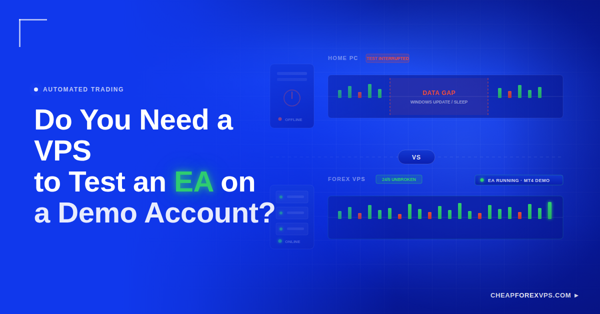 Blue CheapForexVPS blog header reading "Do You Need a VPS to Test an EA on a Demo Account?" comparing an offline home PC with an interrupted chart showing a data gap from a Windows update or sleep, against a forex VPS running an unbroken 24/5 MT4 demo chart.