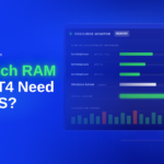 Blue CheapForexVPS blog header reading "How Much RAM Does MT4 Need on a VPS?" with a resource monitor panel showing memory use across three MT4 terminals plus Windows Server, 6.4 of 8 GB used at 80% total, an 85% limit marker, and a callout of 2GB per MT4.
