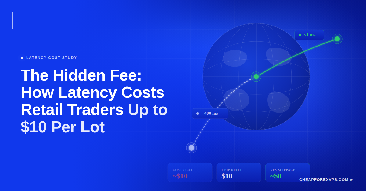Featured graphic on latency slippage cost, showing a slow ~400 ms home route and a fast under-1 ms VPS route to a forex broker, with per-lot costs of ~$10 versus ~$0.