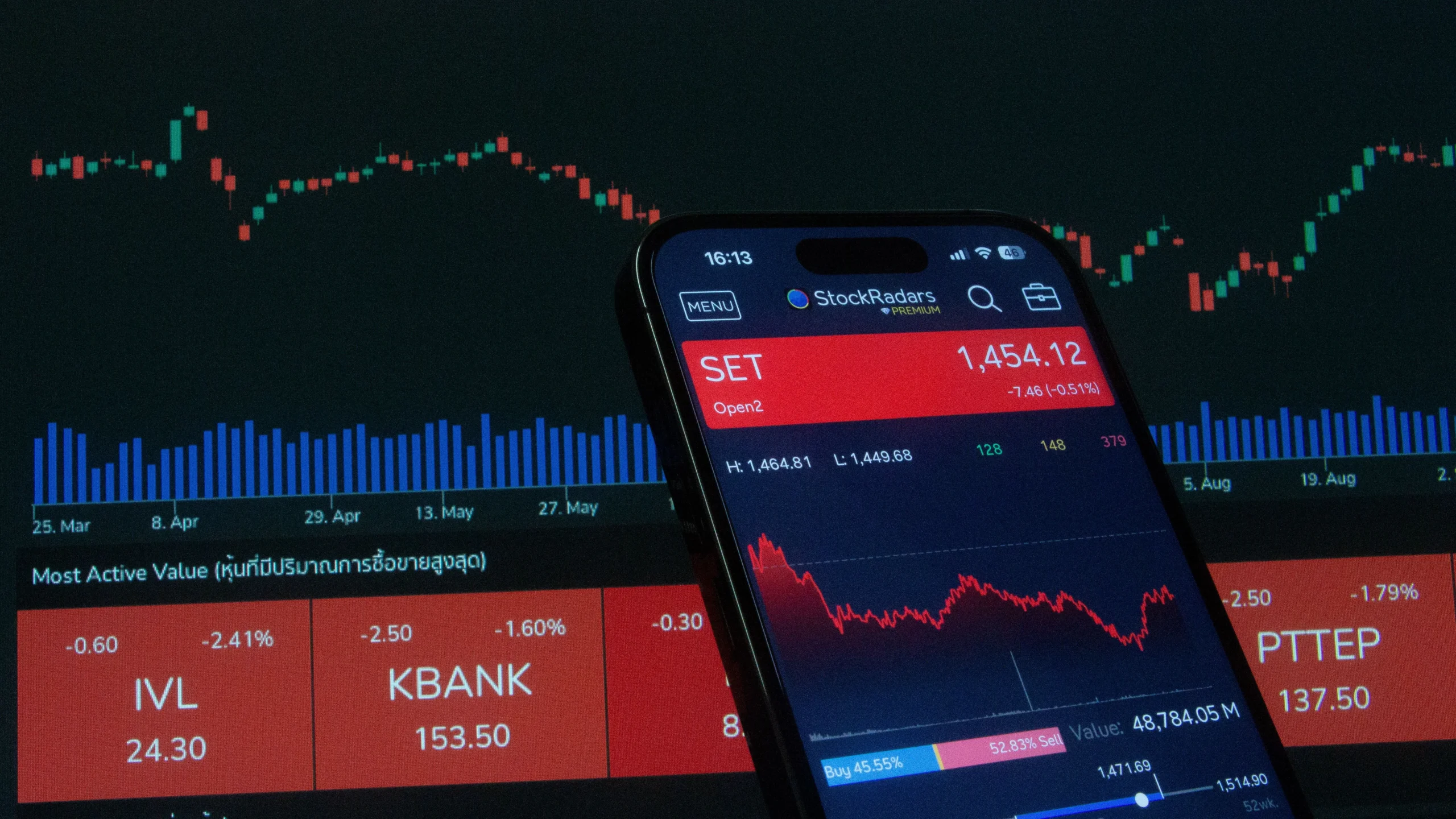 Mobile app showing stock market data with charts on screen